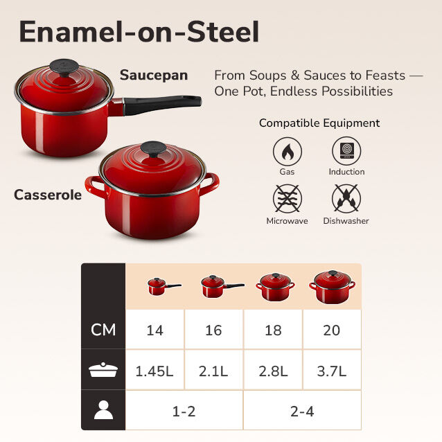 Le Creuset Enamel on Steel Size Guide